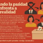 Cuando la paridad se enfrenta a la realidad