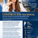 La Libertad Avanza de Entre Ríos es parte de la Confederación el grito federal . Junto a su Presidente Carina Ivascov abre el diálogo con sectores del PJ , la UCR y U.P.F